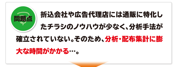 問題点 折込会社や広告代理店には通販に特化したチラシのノウハウが少なく、分析手法が確立されていない。そのため、分析・配布集計に膨大な時間がかかる…。