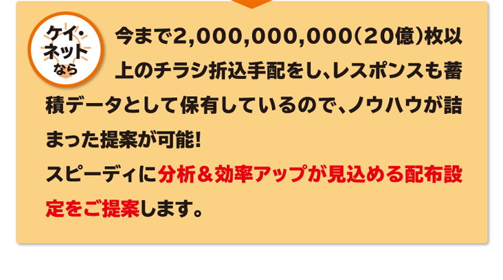 ケイ・ネットなら 今まで2,000,000,000（20億）枚以上のチラシ折込手配をし、レスポンスも蓄積データとして保有しているので、ノウハウが詰まった提案が可能!スピーディに分析＆効率アップが見込める配布設定をご提案します。