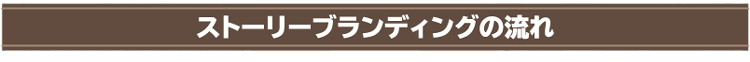 ストーリーブランディングの流れ