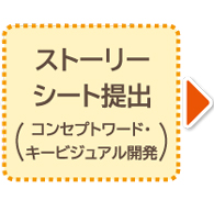 ストーリーシート 提出コンセプトワード・キービジュアル開発