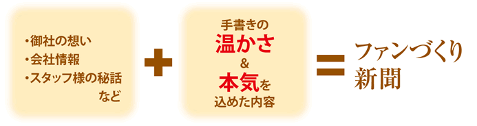ファンづくり新聞